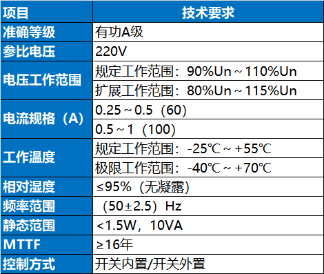 電表產(chǎn)品1